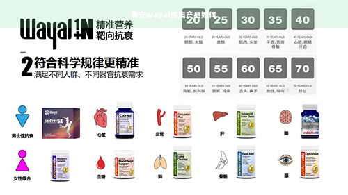 海安wayal维奥产品如何